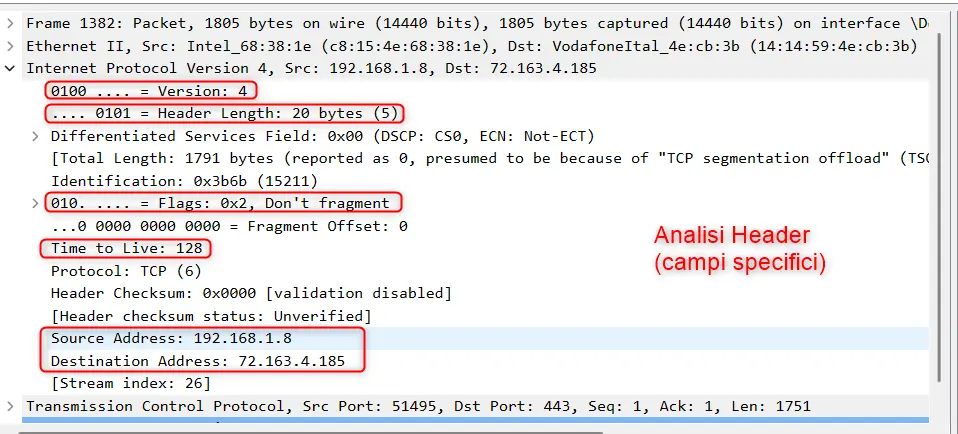 Header IPv4 di un pacchetto reale catturato con Wireshark, con i campi Protocollo, Checksum, indirizzo sorgente e destinazione evidenziati